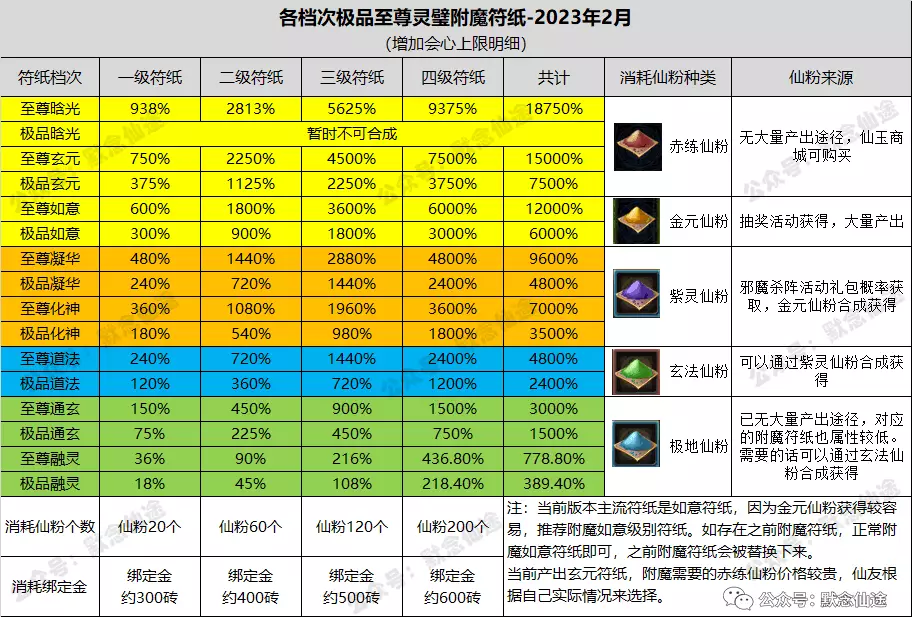 哪些端游生活技能_游戏生活技能_生活技能手游