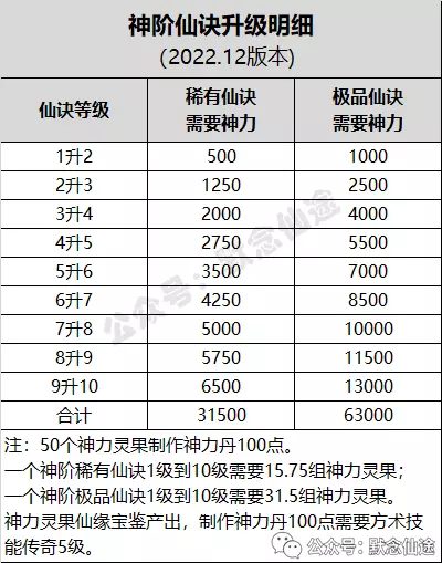 哪些端游生活技能_游戏生活技能_生活技能手游