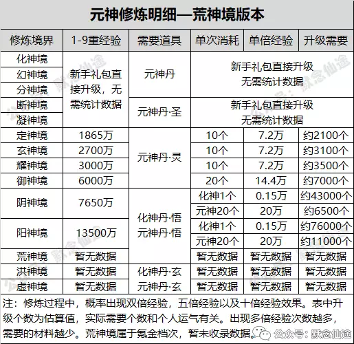 游戏生活技能_生活技能手游_哪些端游生活技能